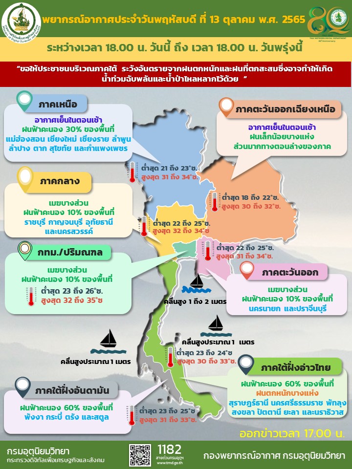พยากรณ์อากาศประจำวัน