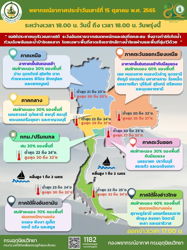 พยากรณ์อากาศประจำวัน