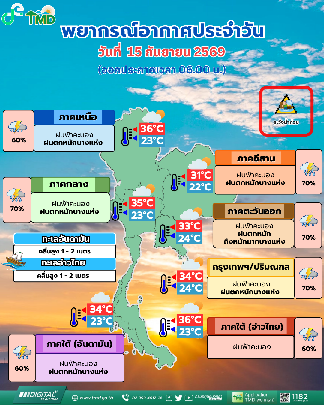 พยากรณ์อากาศประจำวัน